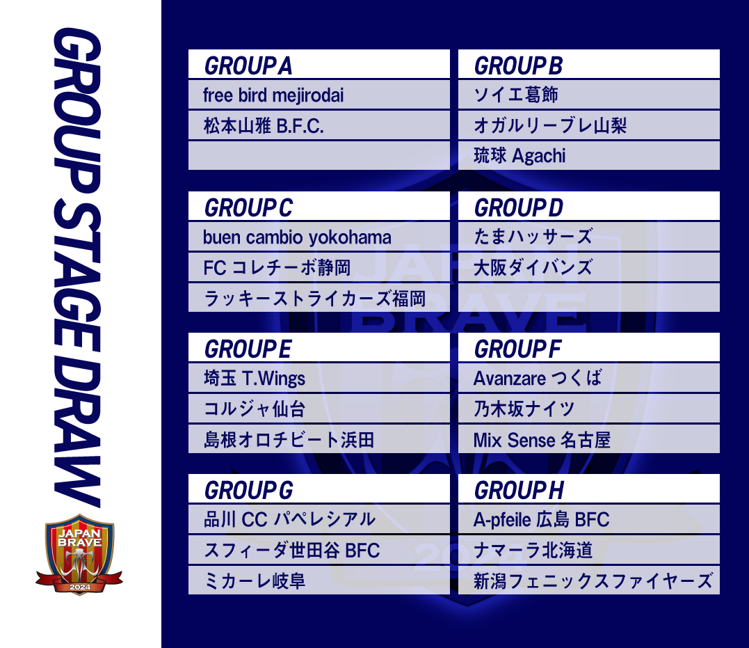 第２２回アクサ ブレイブカップ ブラインドサッカー日本選手権　group組み合わせ